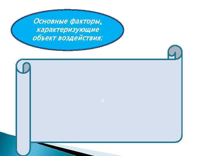 Основные факторы, характеризующие объект воздействия: а 