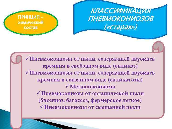ПРИНЦИП – химический состав КЛАССИФИКАЦИЯ ПНЕВМОКОНИОЗОВ ( «старая» ) üПневмокониозы от пыли, содержащей двуокись