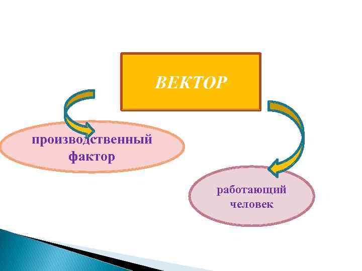 ВЕКТОР производственный фактор работающий человек 