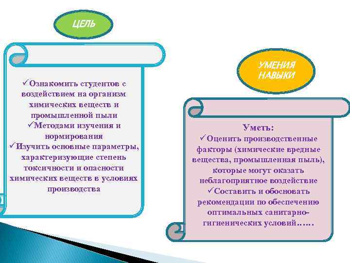 ЦЕЛЬ üОзнакомить студентов с воздействием на организм химических веществ и промышленной пыли üМетодами изучения