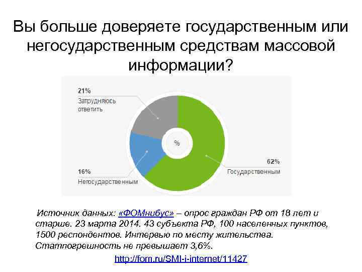 Вы больше доверяете государственным или негосударственным средствам массовой информации? Источник данных: «ФОМнибус» – опрос