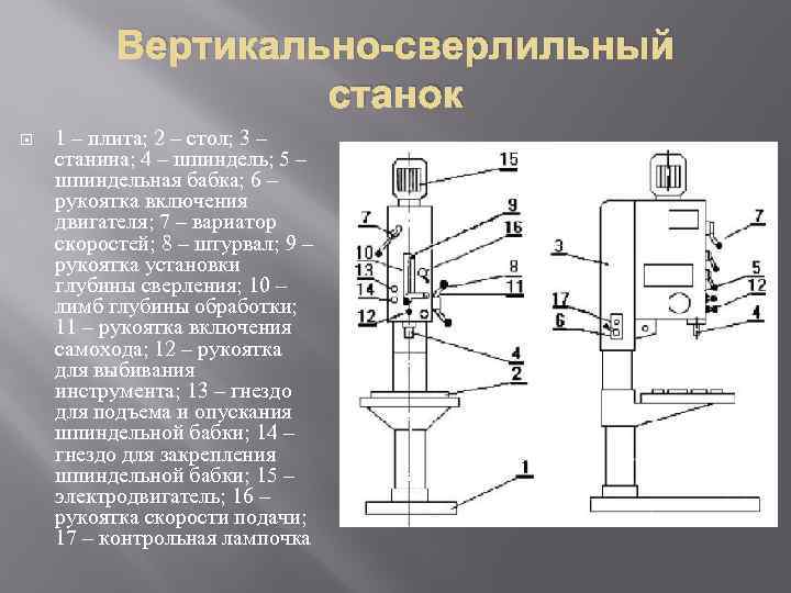 Вертикально-сверлильный станок 1 – плита; 2 – стол; 3 – станина; 4 – шпиндель;