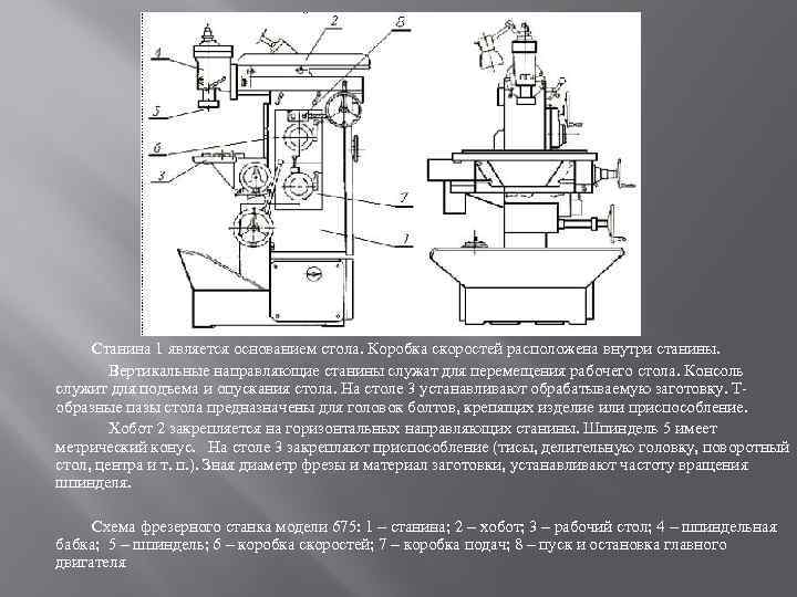 Станина 1 является основанием стола. Коробка скоростей расположена внутри станины. Вертикальные направляющие станины служат