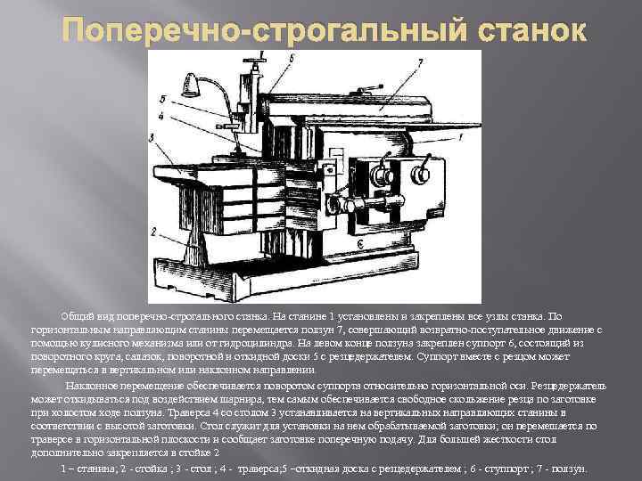 Поперечно-строгальный станок Общий вид поперечно-строгального станка. На станине 1 установлены и закреплены все узлы