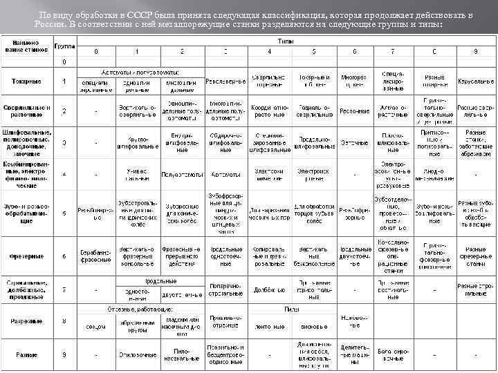  По виду обработки в СССР была принята следующая классификация, которая продолжает действовать в