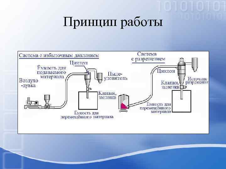 Принцип работы 