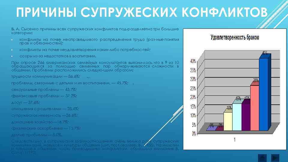 Супружеские конфликты презентация