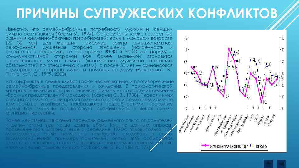 Супружеские конфликты презентация