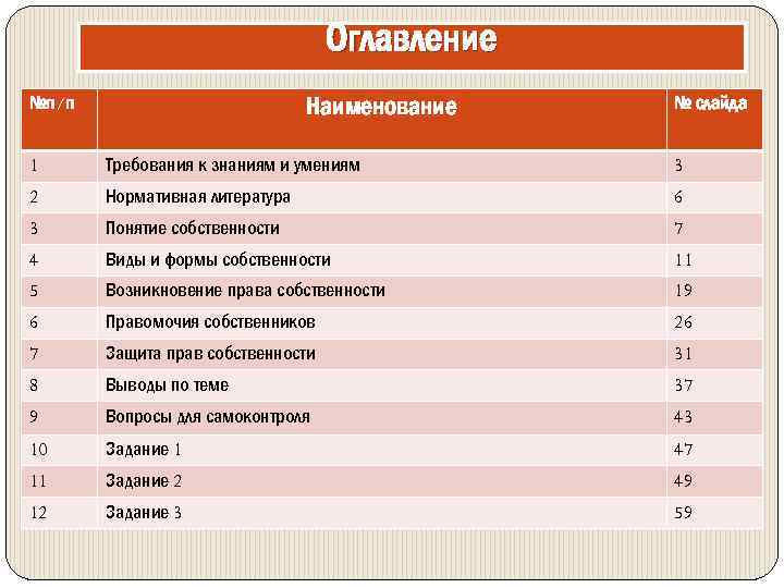 Оглавление Наименование №п/п № слайда 1 Требования к знаниям и умениям 3 2 Нормативная