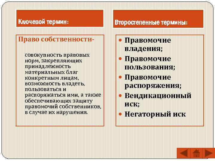 Ключевой термин: Право собственностисовокупность правовых норм, закрепляющих принадлежность материальных благ конкретным лицам, возможность владеть,