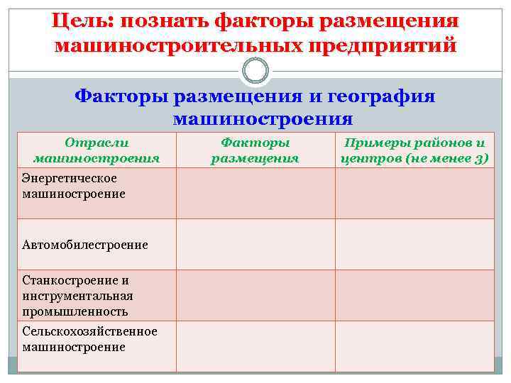 Факторы размещения газа