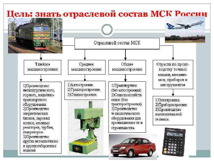 Машиностроительный комплекс россии презентация