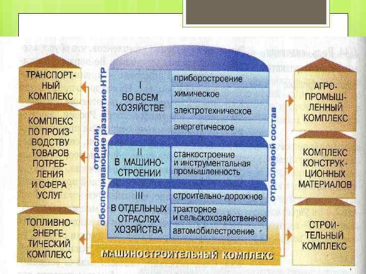 Машиностроительный комплекс россии презентация