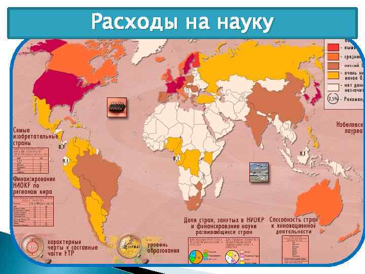 Расходы на науку 