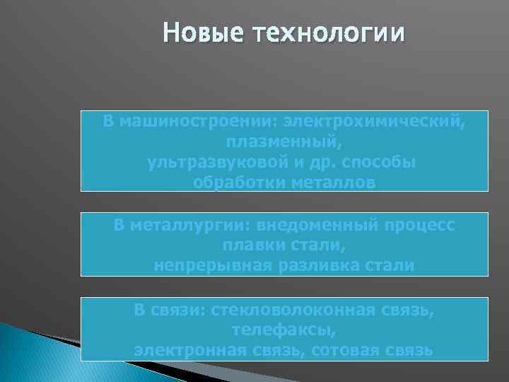 Новые технологии В машиностроении: электрохимический, плазменный, ультразвуковой и др. способы обработки металлов В металлургии: