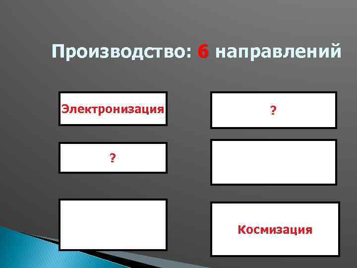 Производство: 6 направлений Электронизация ? ? Космизация 