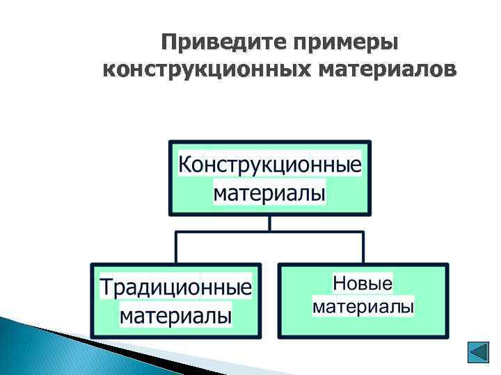 Приведите примеры конструкционных материалов 