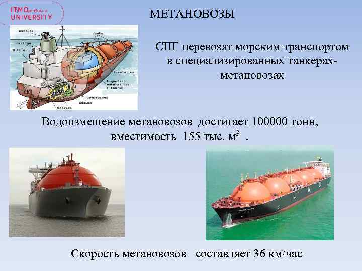  МЕТАНОВОЗЫ СПГ перевозят морским транспортом в специализированных танкерах- метановозах Водоизмещение метановозов достигает 100000