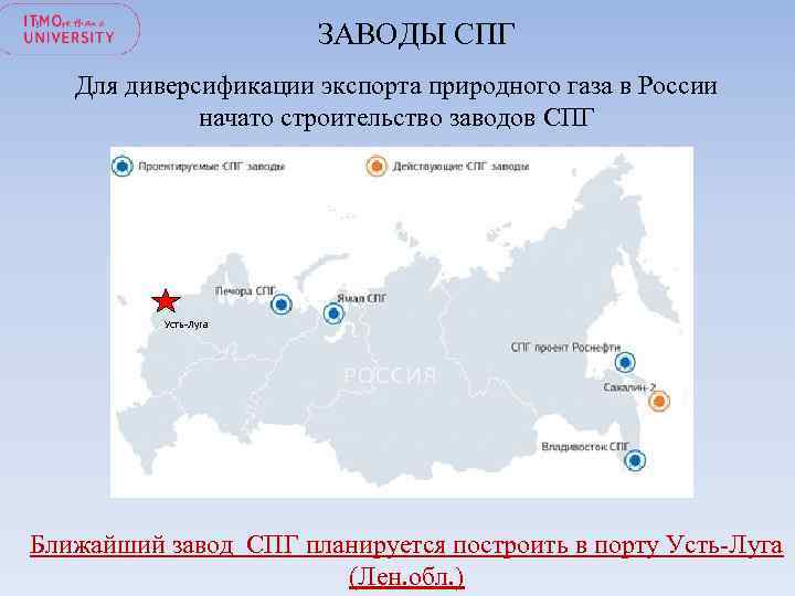 ЗАВОДЫ СПГ Для диверсификации экспорта природного газа в России начато строительство заводов СПГ Усть-Луга