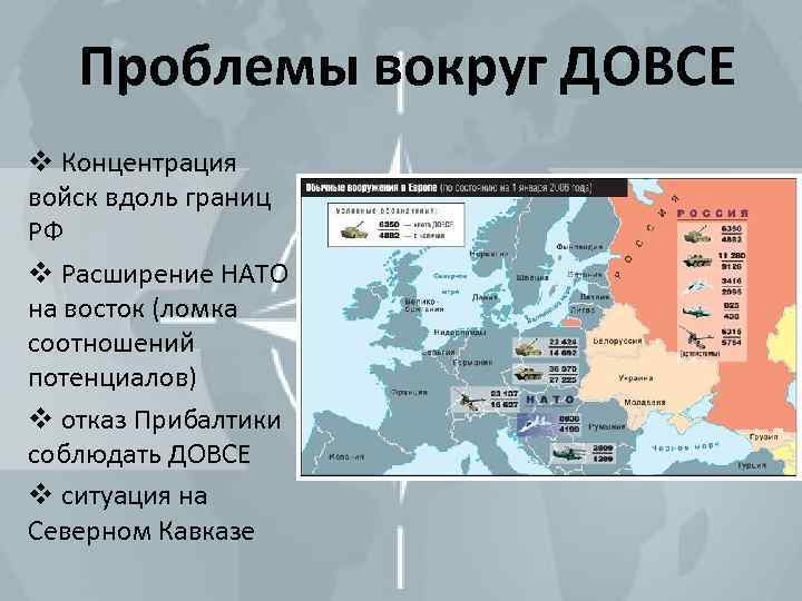 Планы нато в отношении россии 1990 е гг