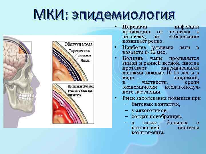 МКИ: эпидемиология • Передача инфекции происходит от человека к человеку, но заболевание возникает редко.