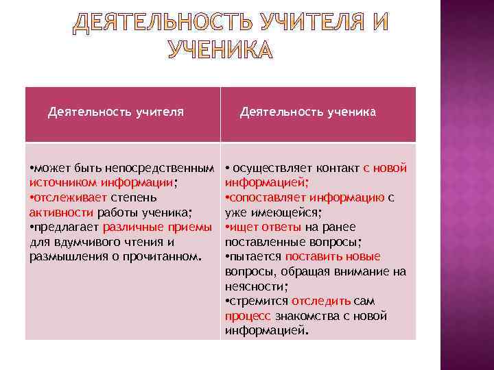 Деятельность учителя • может быть непосредственным источником информации; • отслеживает степень активности работы ученика;