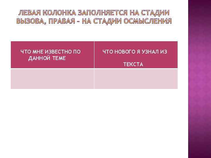 ЧТО МНЕ ИЗВЕСТНО ПО ДАННОЙ ТЕМЕ ЧТО НОВОГО Я УЗНАЛ ИЗ ТЕКСТА 