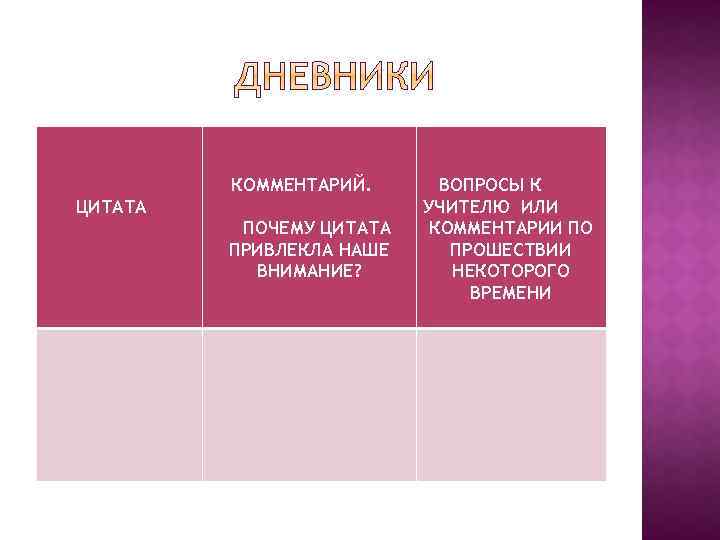 КОММЕНТАРИЙ. ЦИТАТА ПОЧЕМУ ЦИТАТА ПРИВЛЕКЛА НАШЕ ВНИМАНИЕ? ВОПРОСЫ К УЧИТЕЛЮ ИЛИ КОММЕНТАРИИ ПО ПРОШЕСТВИИ