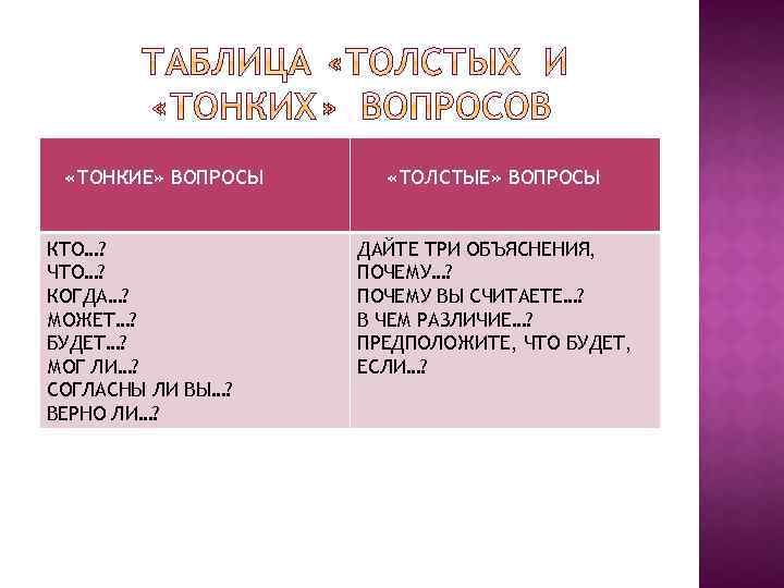  «ТОНКИЕ» ВОПРОСЫ КТО…? ЧТО…? КОГДА…? МОЖЕТ…? БУДЕТ…? МОГ ЛИ…? СОГЛАСНЫ ЛИ ВЫ…? ВЕРНО