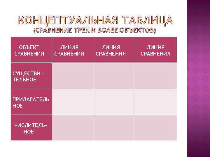 ОБЪЕКТ СРАВНЕНИЯ СУЩЕСТВИ – ТЕЛЬНОЕ ПРИЛАГАТЕЛЬ НОЕ ЧИСЛИТЕЛЬНОЕ ЛИНИЯ СРАВНЕНИЯ 