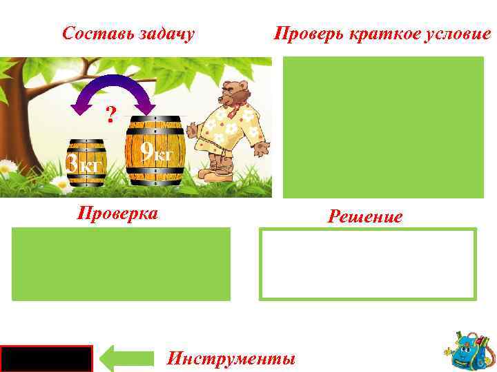 Составь задачу 3 II б. - 9 I б. - ? 3 кг Проверь