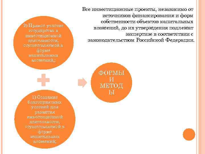 2) Прямое участие государства в инвестиционной деятельности, осуществляемой в форме капитальных вложений, ; 1)