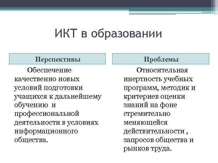 ИКТ в образовании Перспективы Проблемы Обеспечение качественно новых условий подготовки учащихся к дальнейшему обучению