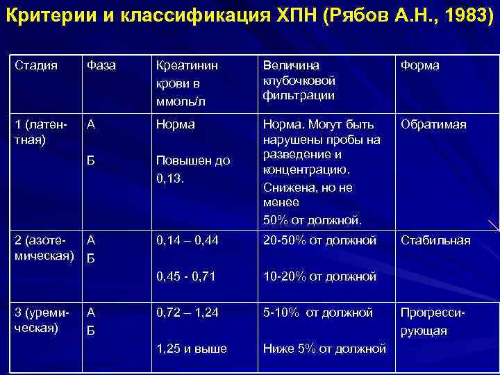 Диета при почечной недостаточности и повышенном креатинине