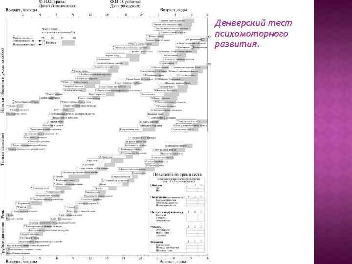 Денверский тест психомоторного развития. 