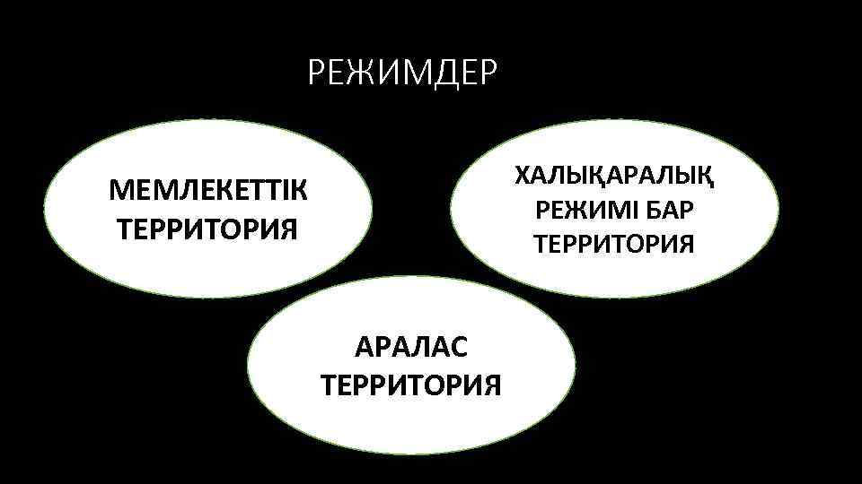 РЕЖИМДЕР ХАЛЫҚАРАЛЫҚ РЕЖИМІ БАР ТЕРРИТОРИЯ МЕМЛЕКЕТТІК ТЕРРИТОРИЯ АРАЛАС ТЕРРИТОРИЯ 