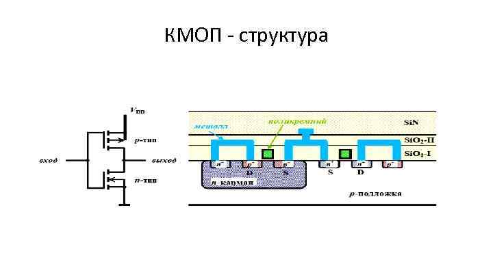 Кмоп интегральные схемы