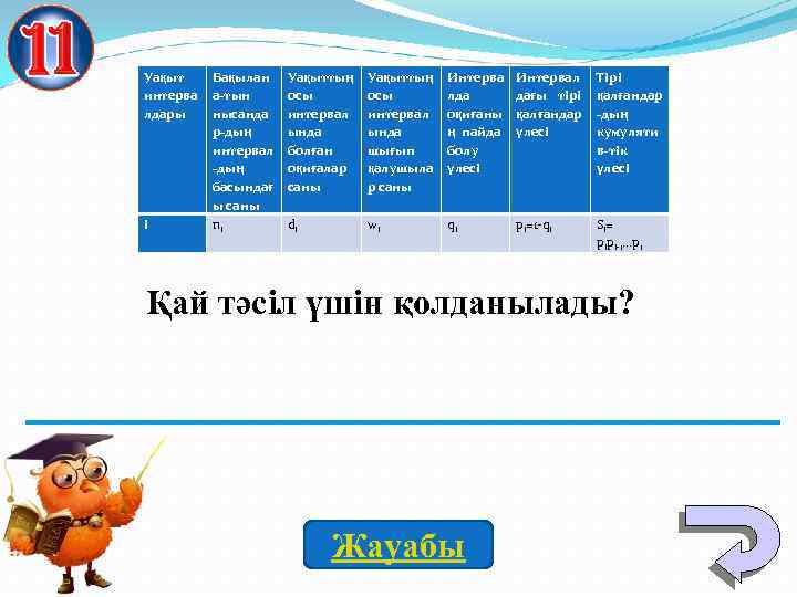 Уақыт интерва лдары i Бақылан а-тын нысанда р-дың интервал -дың басындағ ы саны ni