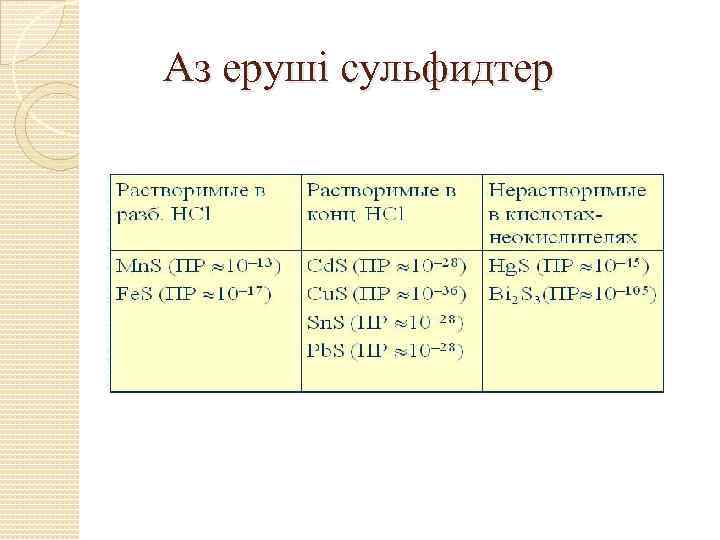 Аз еруші сульфидтер 