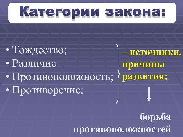 Категории закона: • Тождество; – источники, • Различие причины • Противоположность; развития; • Противоречие;
