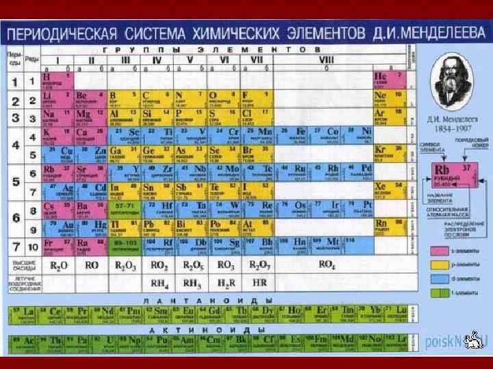 Проявление закона В НЕЖИВОЙ ПРИРОДЕ: 1. Агрегатное состояние воды: лед, вода, пар 2. Периодическая