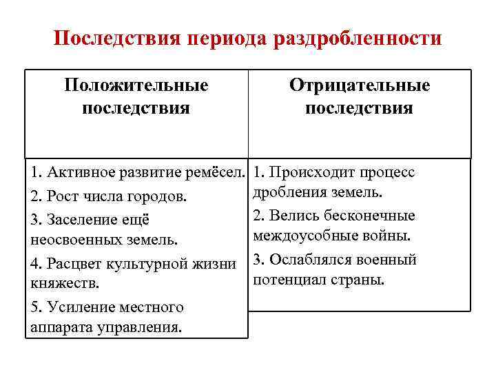 Два положительных последствия политической раздробленности