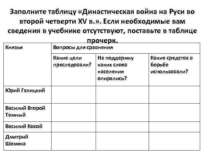 Заполните таблицу «Династическая война на Руси во второй четверти XV в. » . Если