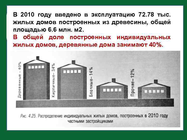 В 2010 году введено в эксплуатацию 72. 78 тыс. жилых домов построенных из древесины,