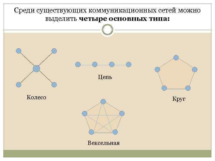 Выделяют четыре основных