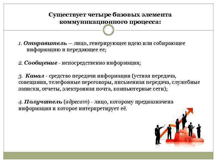 Существует четыре базовых элемента коммуникационного процесса: 1. Отправитель — лицо, генерирующее идею или собирающее