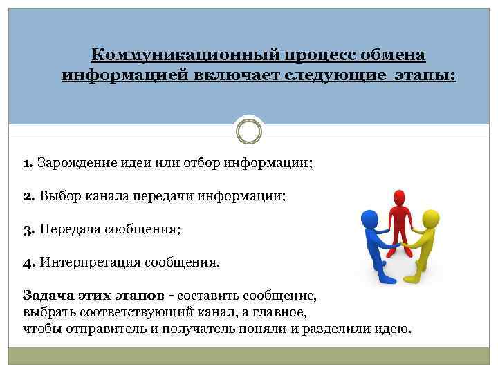 Коммуникационный процесс обмена информацией включает следующие этапы: 1. Зарождение идеи или отбор информации; 2.