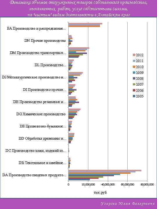 Динамика объемов отгруженных товаров собственного производства, выполненных работ, услуг собственными силами, по 