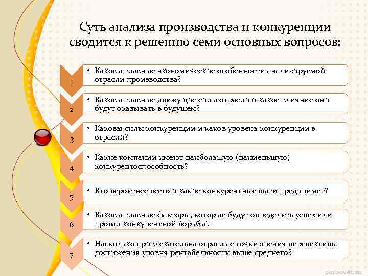 Методы анализа производства и конкуренции презентация