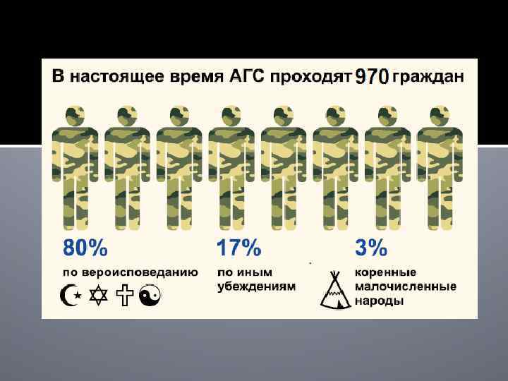 Воинская обязанность и агс план